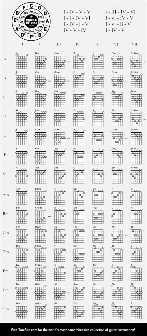 pictures sex|ULTIMATE GUITAR TABS